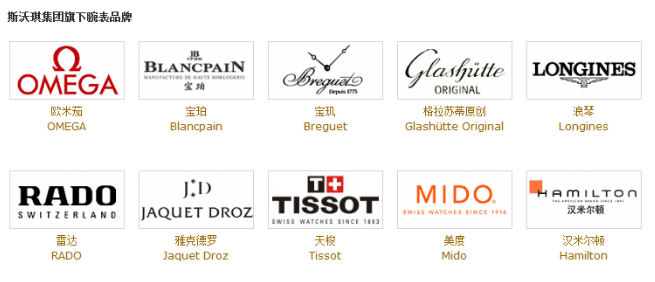 腕表公社带你认识ETA机芯到底有多厉害 第2张