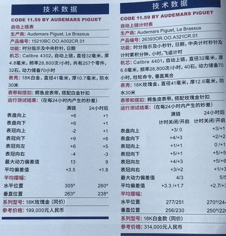爱彼4302机芯和4401机芯测试 第2张