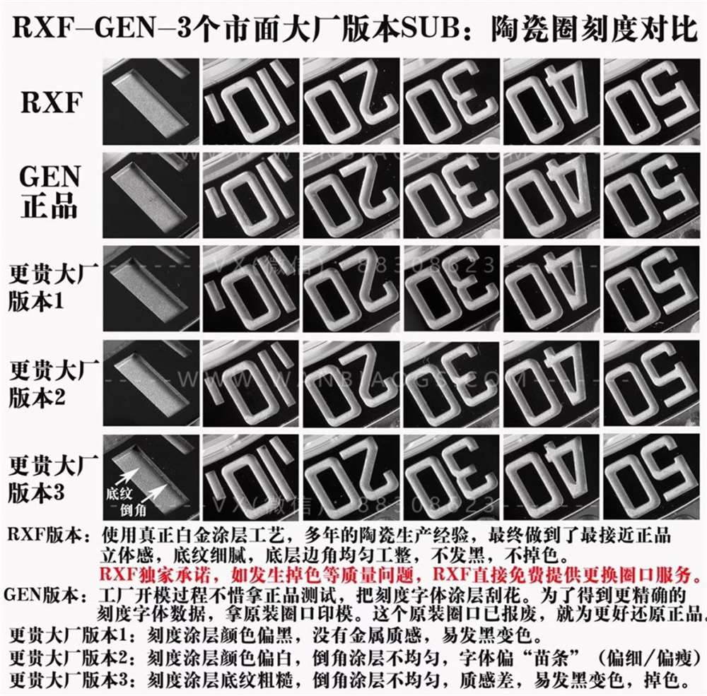 RXF厂SUB黑水鬼震撼来袭-对比正品以及市面版本深度评测 第15张